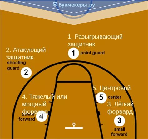 правила игры в баскетбол